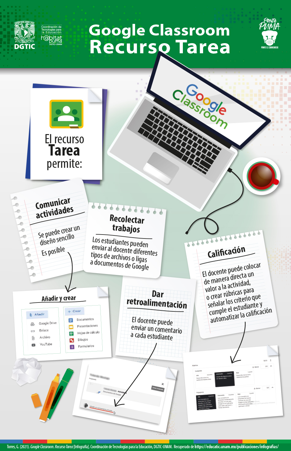 Infografía Google Classroom Recurso Tarea