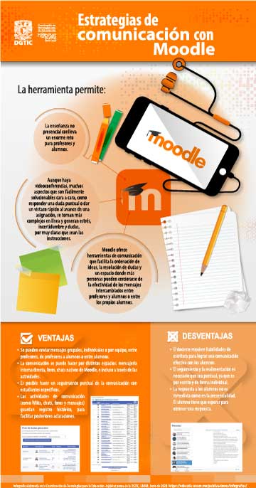 Infografía Estrategias de comunicación con Moodle