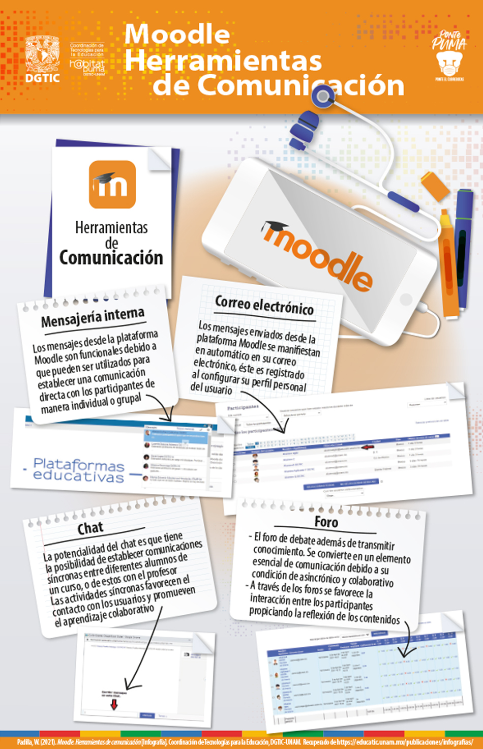 Infografía Moodle Herramientas de comunicación